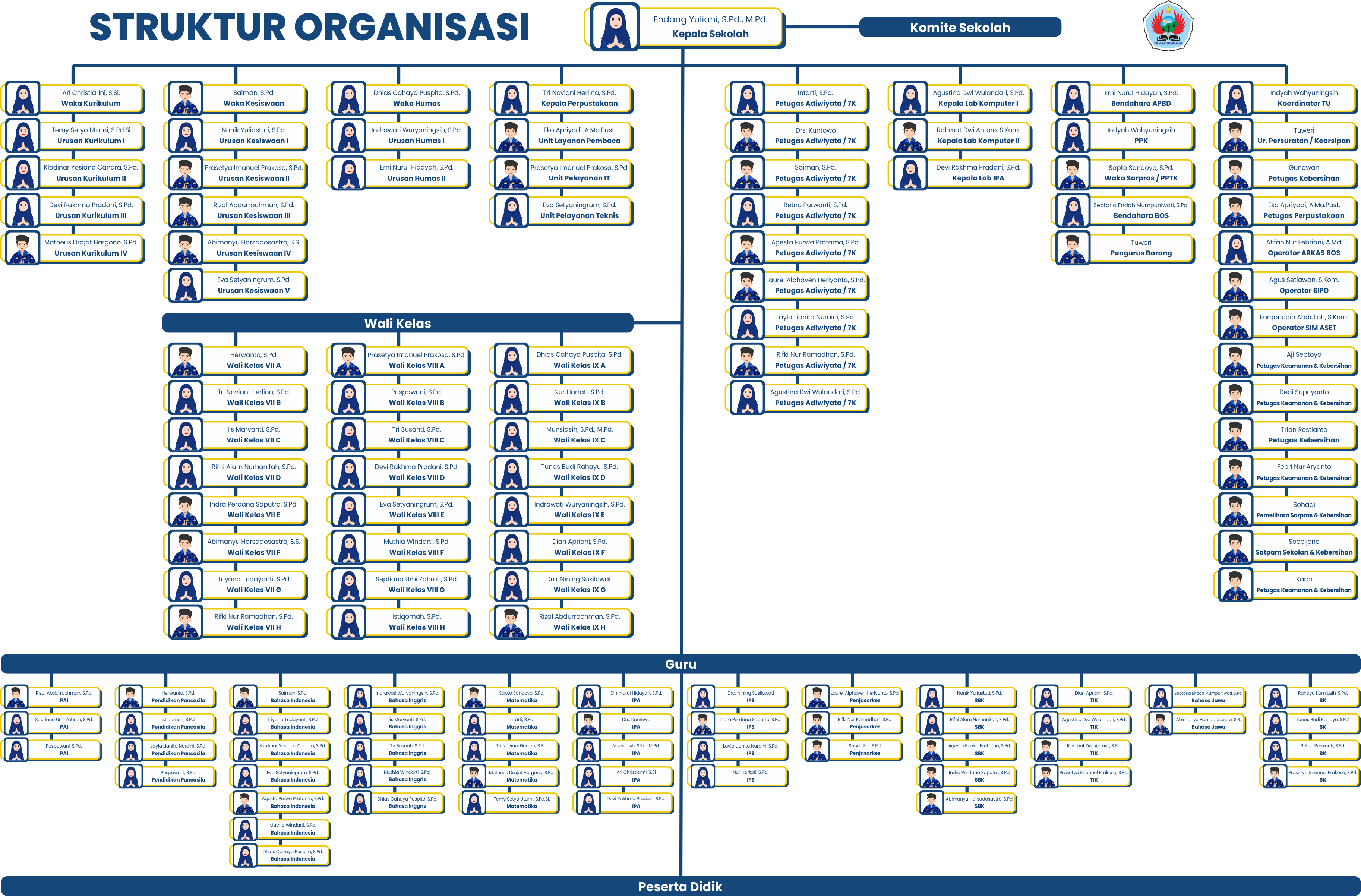 Bagan Struktur Organisasi